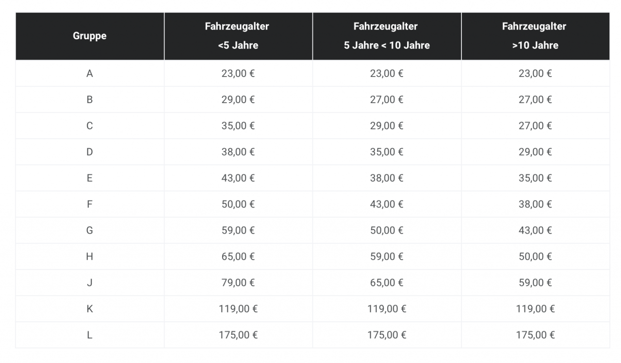 Eurotax Schwacke Tabelle